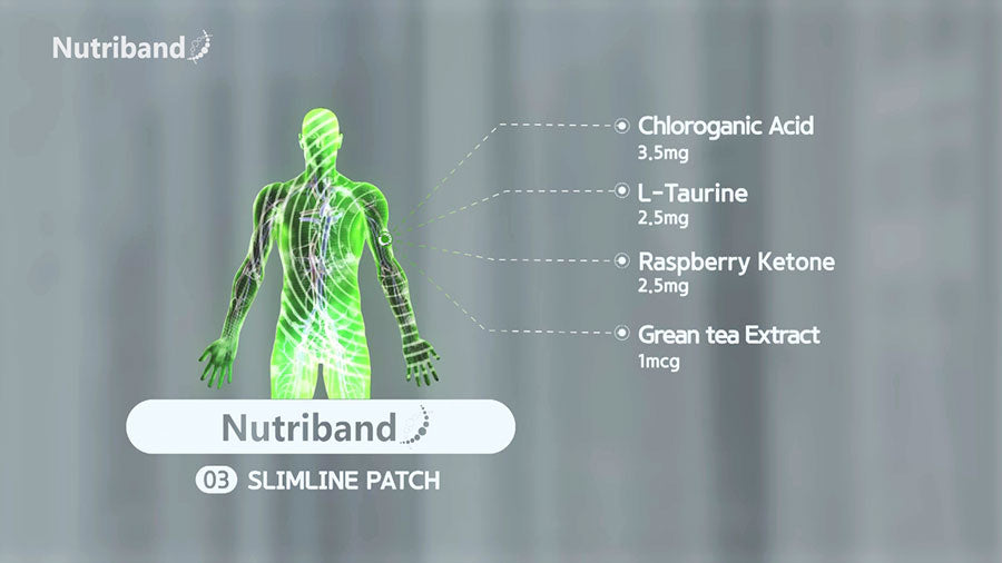 スリムラインパッチ(Slimline Patch)：貼るサプリ・貼るパッチのニュートリーバンド(Nutriband)