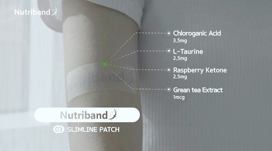 スリムラインパッチ(Slimline Patch)：貼るサプリ・貼るパッチのニュートリーバンド(Nutriband)